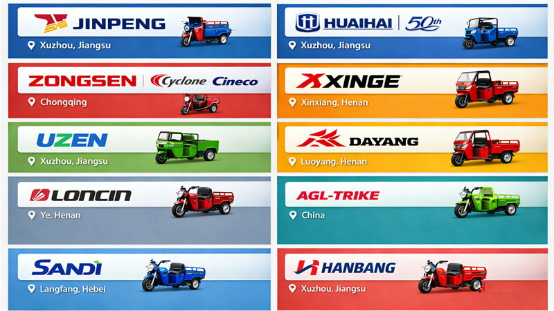 Top 10 Electric Tricycle Manufacturers in China 2026